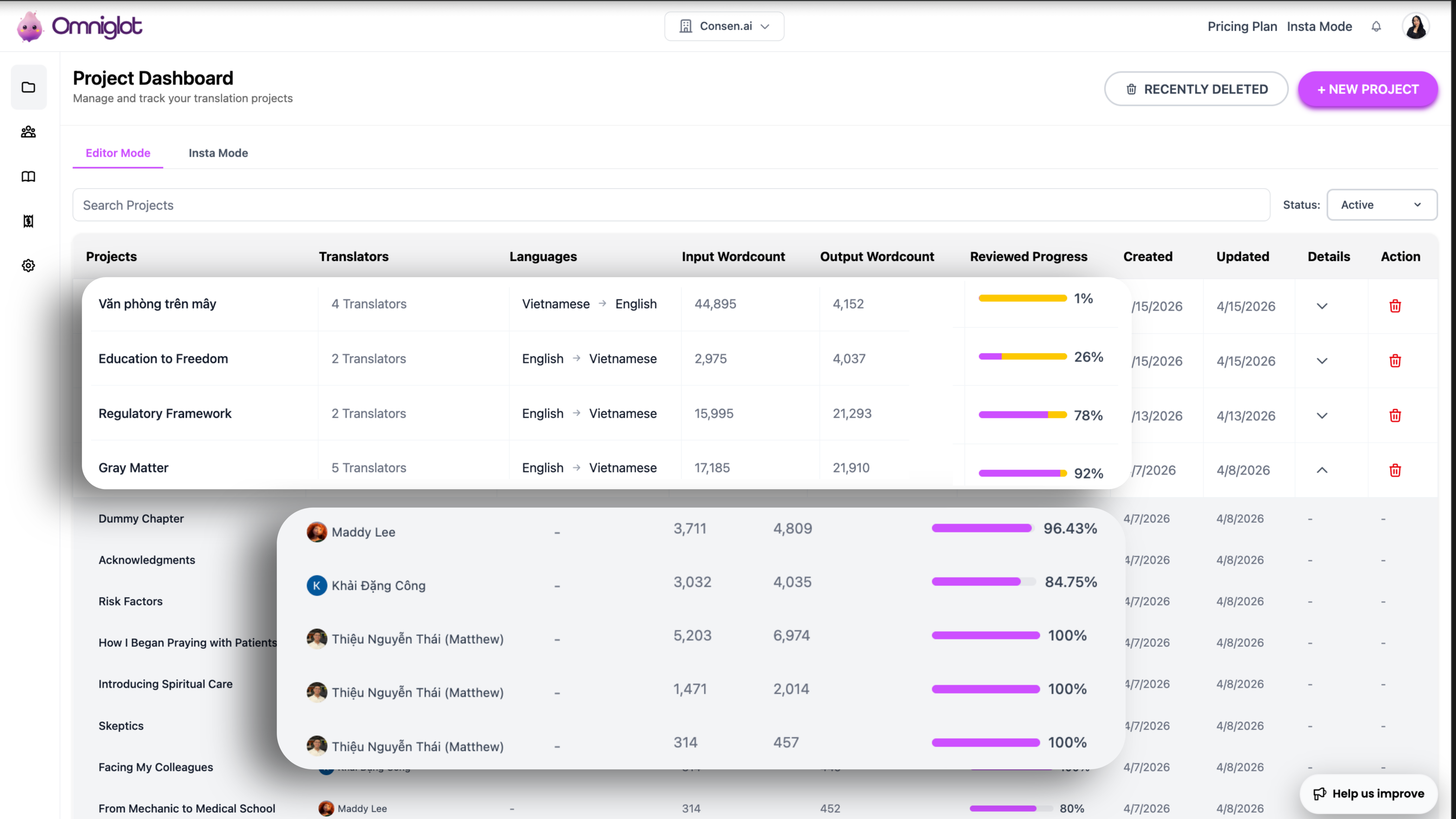 Real-Time Project Management with Omniglot's Dashboard